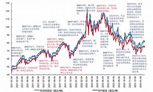 2000年90油价多少_2000年汽油价格每升多少钱
