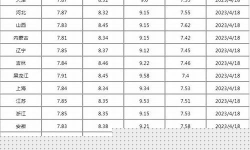 临夏最新油价_临夏4月油价多少