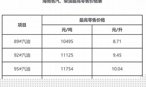 海南油价窗口查询_海南油价窗口查询官网