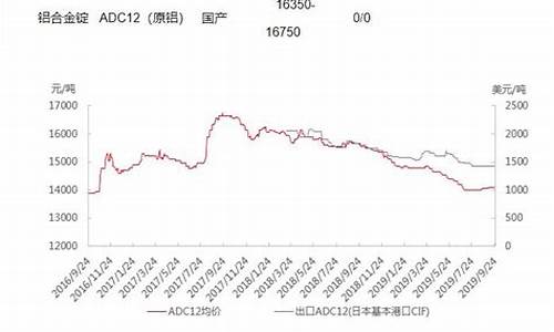 铝合金历年价格_铝合金价格2016年