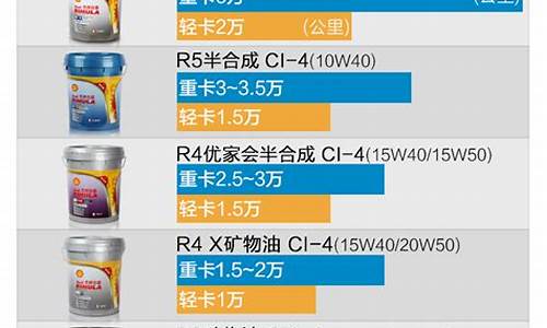 广东重汽专用汽车股份有限公司_广东重载机油价格表