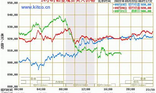 近20年铂金价格一览表最新_近20年铂金价格一览表最新走势