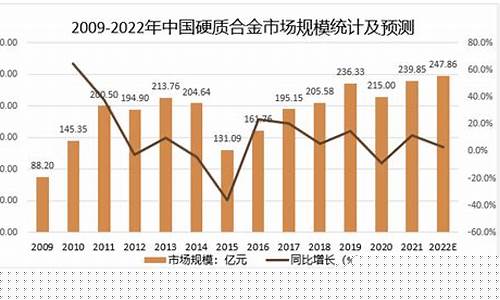 硬质合金价格走势_硬质合金行情报价网