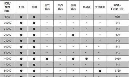 马自达6废油价格表_马自达六耗油量多少钱1km
