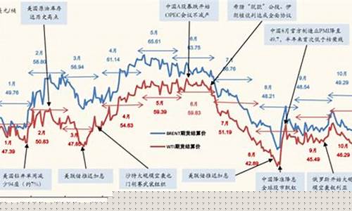 国际原油价格会不会涨_国际原油价格会反弹么吗