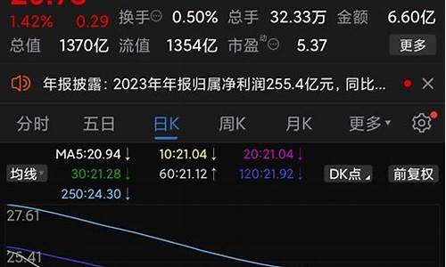 宁波金价走势最新预测_宁波实时金价