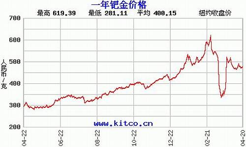 香港钯金价格查询_香港今日铂金价格