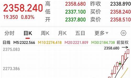 今天金价暴涨原因分析_今天金价为什么大涨