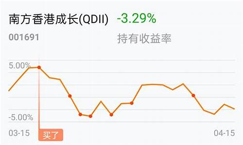 成长基金价格走势_成长基金净值