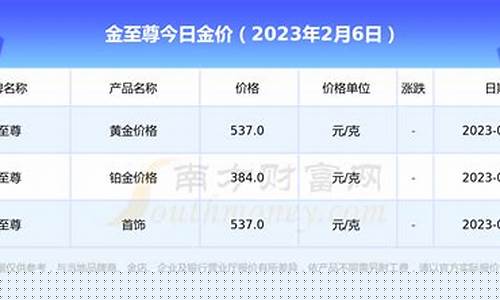 金至尊黄金价格查询今日_金至尊2021金价查询