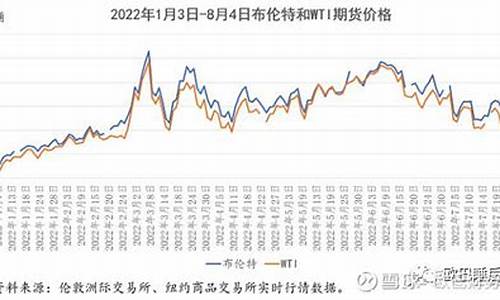 石油价格今年降了几次了_石油价格下降
