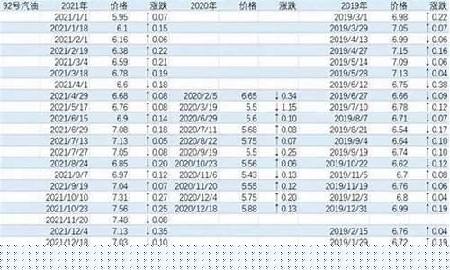 今晚的油价是涨还是跌_今晚油价下跌吗?