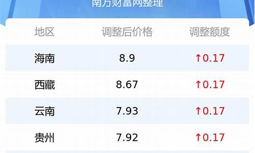 国标92号汽油价格_国标92汽油价格