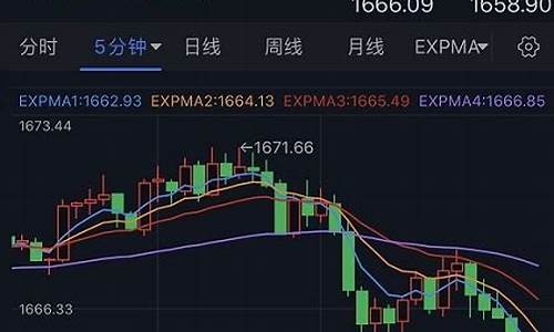 金价短线突然大跌_金价短线突然大跌说明什么