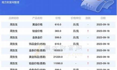 平遥的银行_平遥银行金价查询