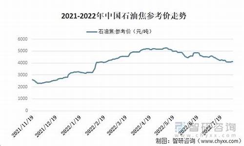 闻喜石油价格最新行情_闻喜石油价格最新