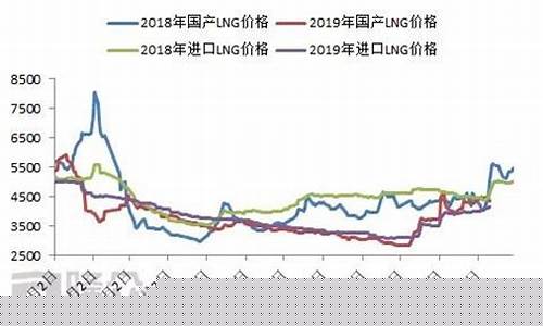 金价大跌利好什么股票_利好难觅金价走势