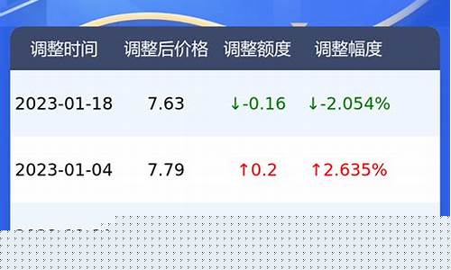 郑州93号油价多少钱一升_郑州98号汽油