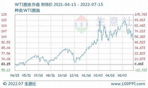 宁波3月份柴油价格查询_宁波柴油价格历史查询