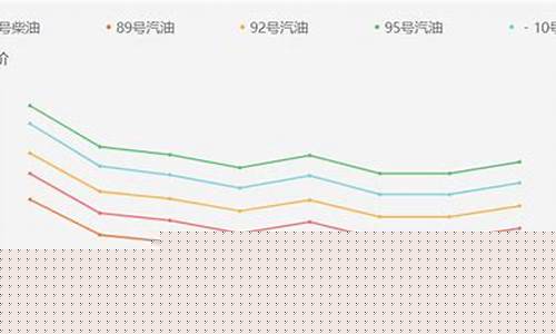 淄博到临沂的汽油价格表_淄博到临沂汽车时刻表/汽车票查询