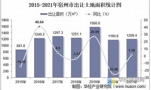 宿州市黄金价格多少钱一克_2021年宿州金价