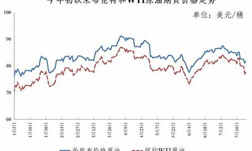 油价和金价哪个严重一些_油价和金价哪个严重