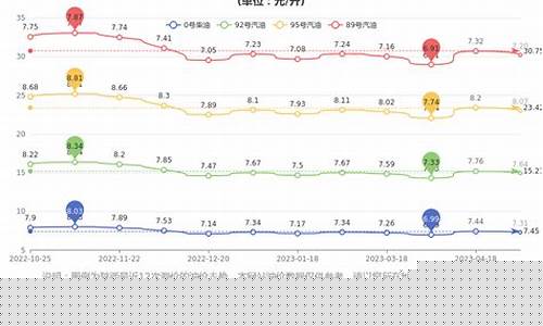 甘肃省和陕西省油价差别多大_甘肃省和陕西省油价差别