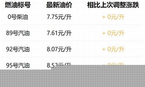 西安油价95实时油价_西安油价95实时油价多少