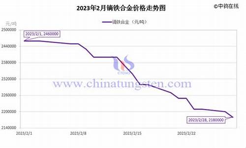 2023年合金价格_铼合金价格