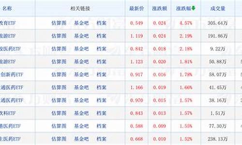 新发基金价格很高_新发基金越来越多