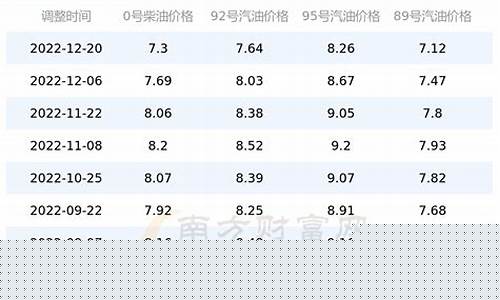 广西油价高_广西油价比广东油价