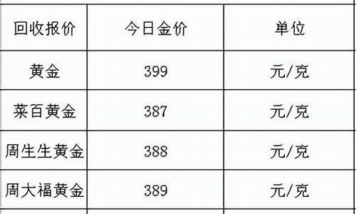2019年底金价_2019金价情况