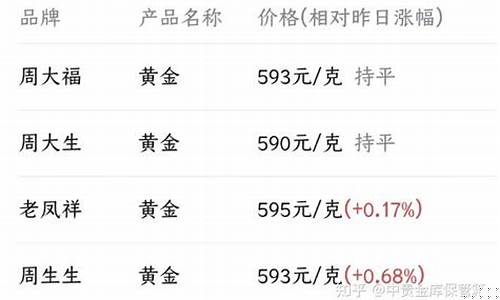 国家之间金价有差距吗_金饰价格和国际金价联系