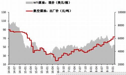 近期左旗油价走势如何_左云今日油价