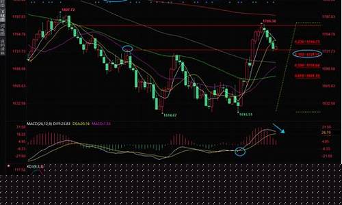 金价回踩短线支撑_黄金回调