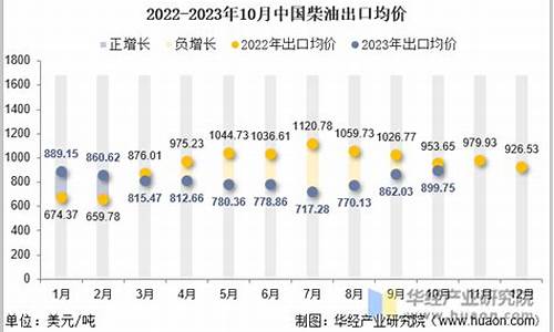 2023年10月柴油价格一览表_10月23日柴油价格