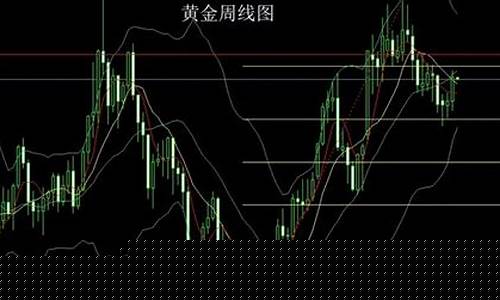 金价波动走势有什么规律_金价波动走势有什么规律嘛