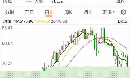 原油暴跌金价走势图最新_原油暴跌金价走势