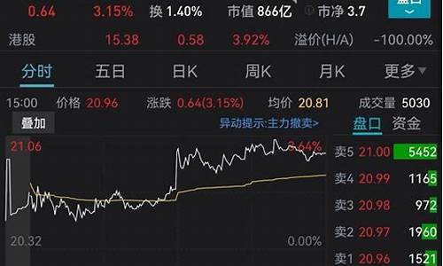 最近金价怎么还在涨价_最近金价怎么还在涨