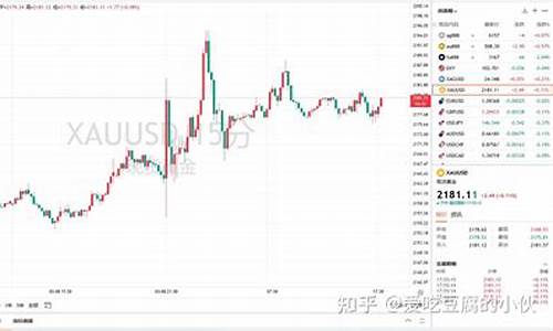 金价怎么涨得厉害呢_金价怎么涨得厉害