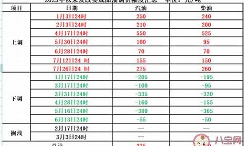 金华油价变动了吗_金华今日油价查询