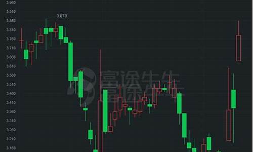 油价下跌中远海发_中远海发今天为何涨停