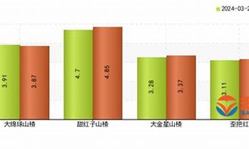 山楂仔油价格行情_山楂籽燃料批发