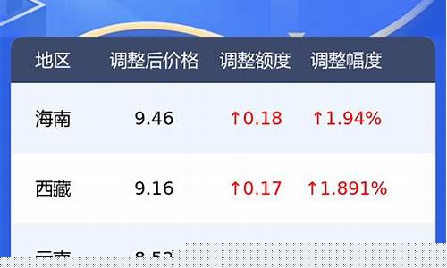 4月28日油价92汽油_四月二十八号汽油价格信息