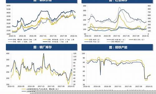 云南油价分区_最新云南各地油价走势