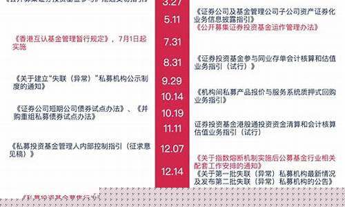 2015年基金价格_2015年基金涨了多少