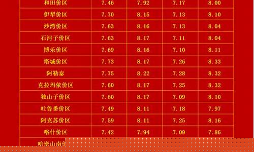 新疆油价格多少_新疆油价最新表格查询