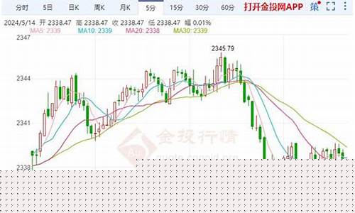 国际金价什么时候收盘_国际金价截止时间
