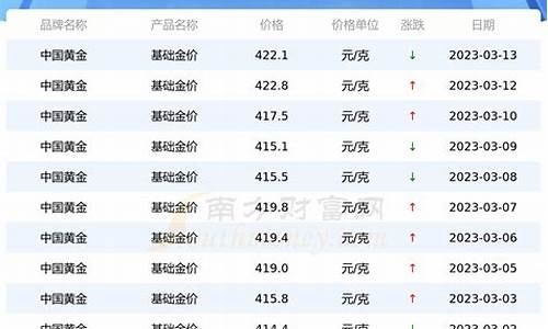 账户金价格2017_账户贵金属人民币黄金走势图