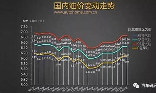 2019年92油价最低多少钱一升_2019年92油价